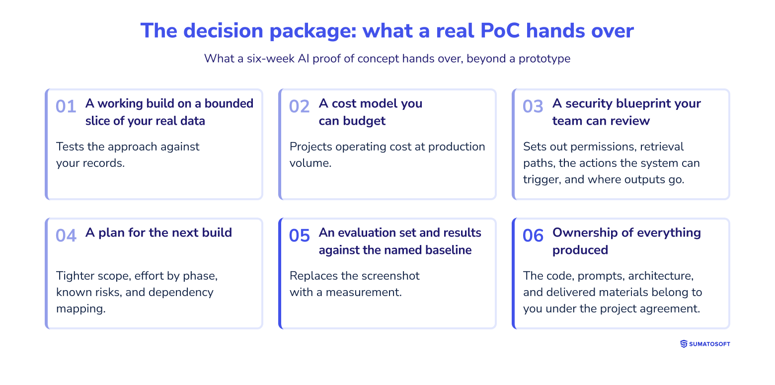 The decision package