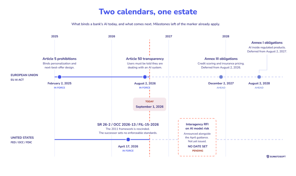 Two calendars, one estate