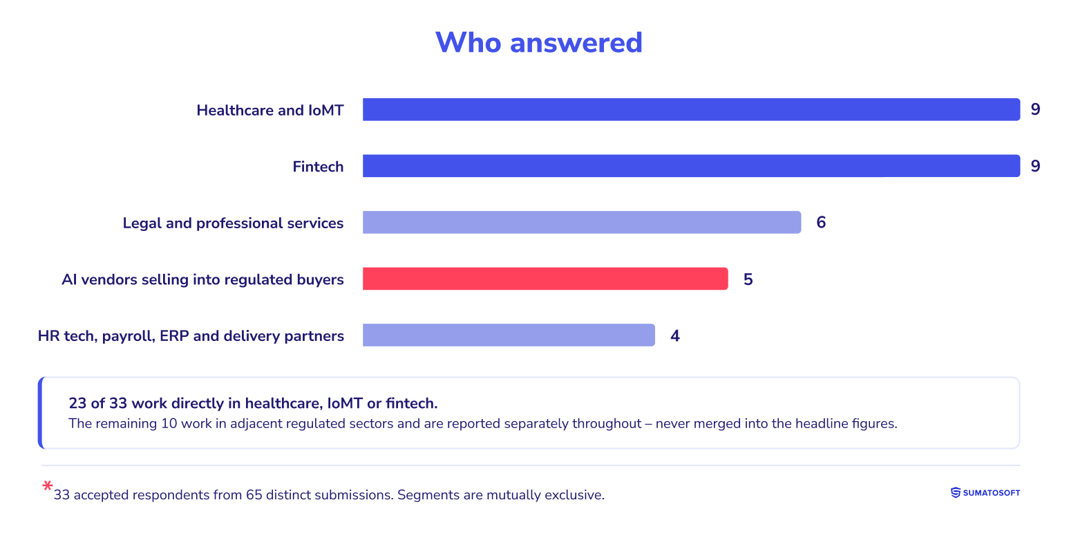 Who answered