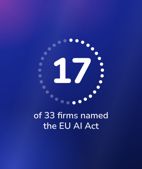 AI compliance frameworks