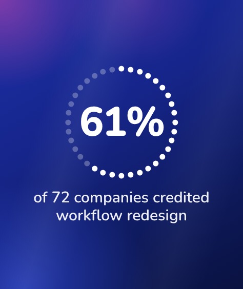 61% of 72 companies credited workflow redesign