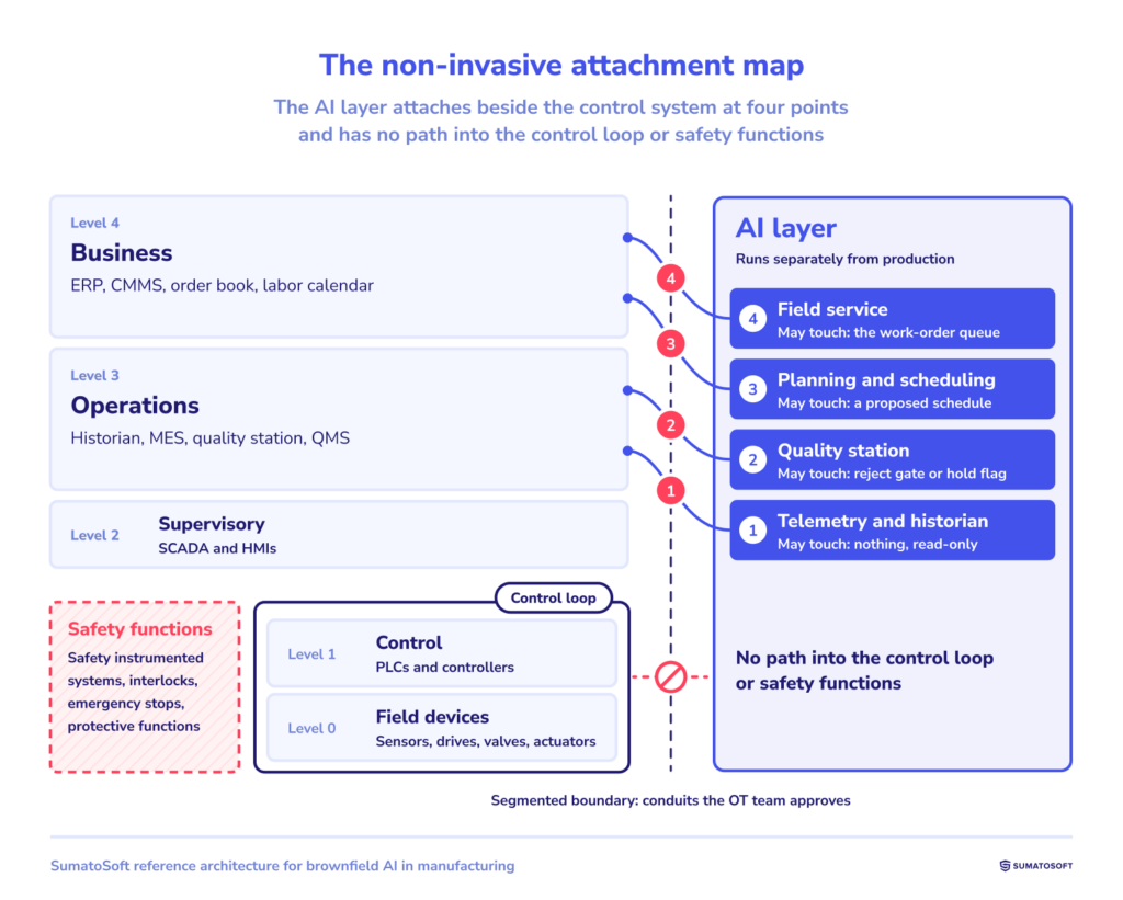 The non-invasive attachment map