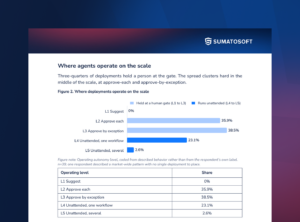 Agentic AI report card