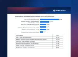 AI adoption report