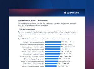 AI readiness report card