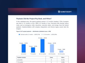 IoT ROI report card